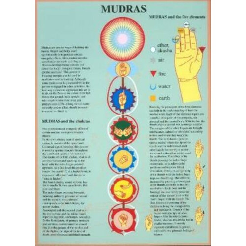 Mudras by Jan Baarle