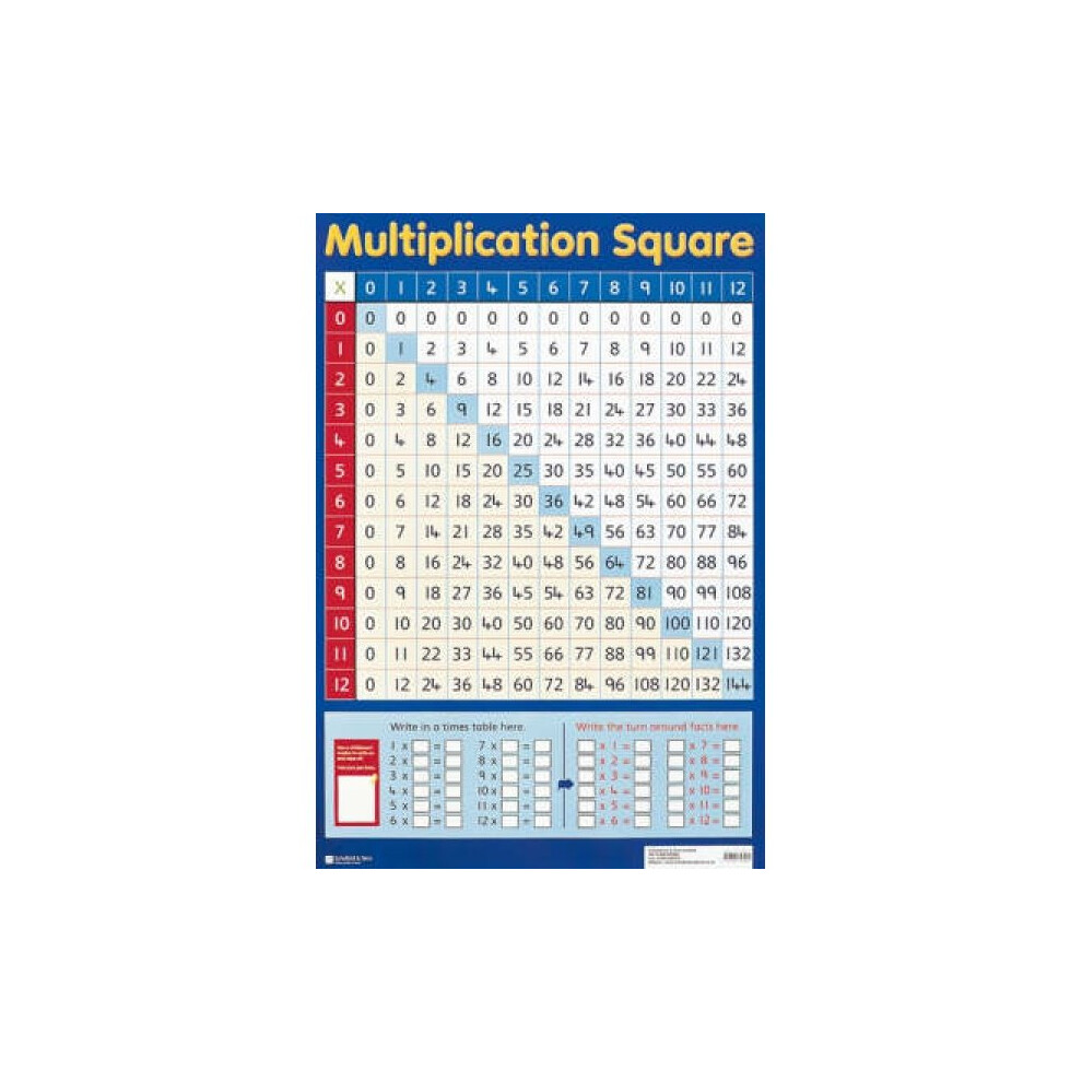 Multiplication Square
