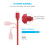(Black, 2 Metre) Charging Cable for PlayStation 4 Controller, Xbox One, PS4 Fast Charging Long Lead USB 12