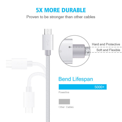 (Black, 2 Metre) Charging Cable for PlayStation 4 Controller, Xbox One, PS4 Fast Charging Long Lead USB 2