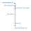 (WHITE) Generic Pencil Stylus For Apple iPad And Android 8