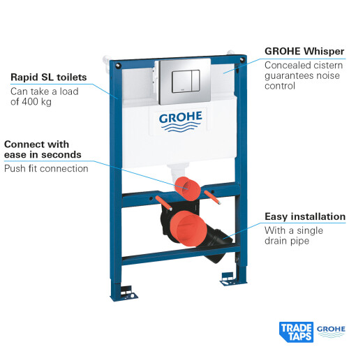 Grohe GROHE Rapid SL 0.82m 3 in 1 Set Wall Hung Concealed Cistern Frame WC 2