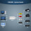 USB Video Capture Card - August VGB300 - S Video / Composite to USB Cable 5