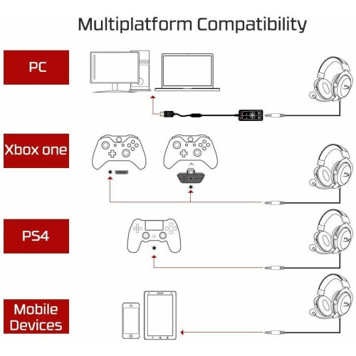 HyperX HyperX Cloud II 7.1 Virtual Surround Sound Computer Headset USB Gunmetal 1