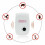 Electronic Ultrasonic Pest Repeller Anti Mosquito Bug Insect Control 3