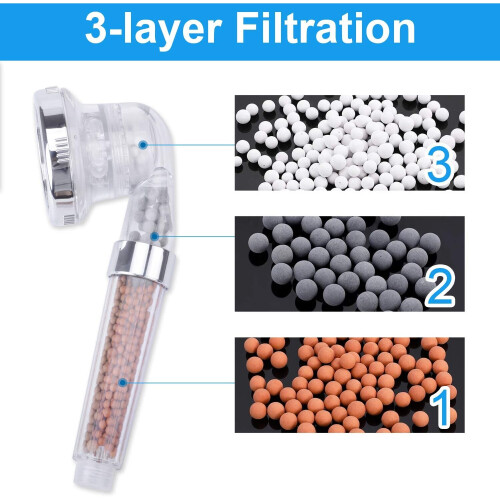 Shower Head Magichome Layer Filtration Ionic Handheld 3 Modes 2