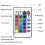 Dimmable Waterproof RGB LED PAR38 Light E27 15W Lamp 220V 4