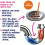 Ecozone Enzymatic Drain Cleaning Sticks Citrus Kitchen Bath-12 Sticks 2