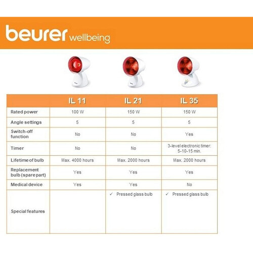 Beurer IL11 Compact Infrared Lamp 100W White 2