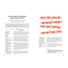 Pinch of Nom Food Planner: Everyday Light