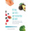 Anti-anxiety Diet by Miller & Ali 1