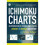 Ichimoku Charts by Elliot & Nicole 1