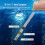 Ranpo 50PCS Χλώριο Dip Test Strips Hot Tub SPA Πισίνα PH Tester χαρτί σετ πισίνας 50PCS 5
