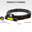 Lampe frontale LED USB 2 x rechargeable Lampe frontale de travail Lampe frontale Torche de tête 21