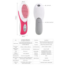 Tenscare Acne Light Therapy Unit - Treats Acne And Improves The Skin Surface
