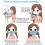 50pcs BFE 98% - Disposable 3 Layer Protective Face Masks British Brand 5
