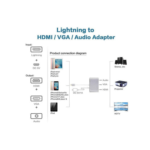 Μετατροπέας Apple σε Hdmi+Vga Lightning σε HDmi Vga Apple σε Hd Black 1