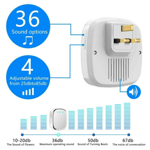 (1 Transmitter+2Receiver ) Wireless Doorbell Visitor Reminder 36 Sound Hang 2