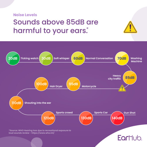 EarHub Sleepwell soft Foam earplugs- 10 Pairs 1