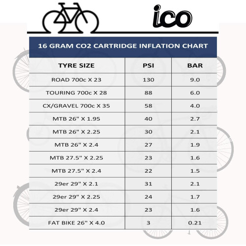 ICO -  Pumps MTB CO2 cartridge 16g threaded - 10 PACK 2