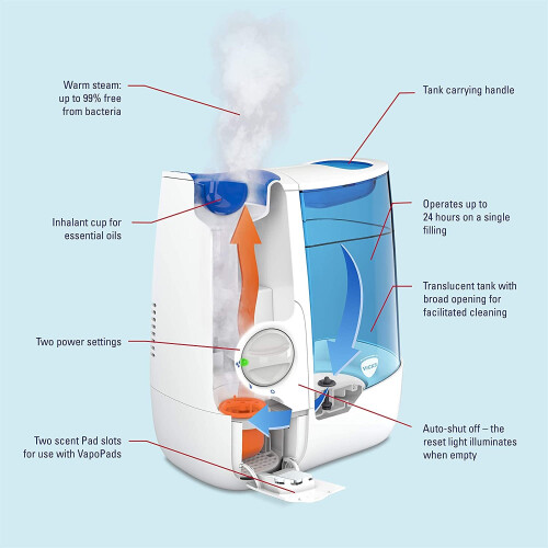 Vicks Vicks Warm Mist Humidifier Home Use Child's Nursery Two Intensity Settings 2