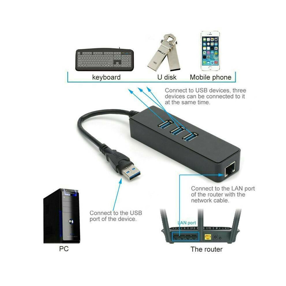 Usb 3.0 3 Port Hub Splitter External Extension Cable With Gigabit Ethernet Port Black 683546216588