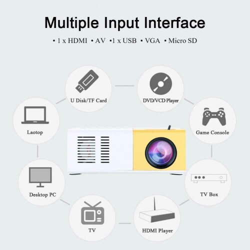 Home Theatre Portable LED Pico Mini Projector  1080P MINI 2