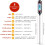 Digital Food Thermometer Probe Cooking Meat Kitchen 5