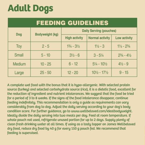 40 x 150g James Wellbeloved Adult Natural Dog Food Pouches Turkey &Rice