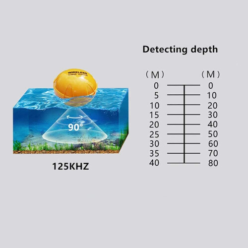 Portable Fish Finder, Wireless Remote Sonar Fishfinders Depth Locator 1