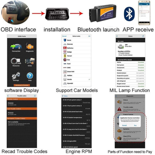 OBD2 Bluetooth Scanner Code Reader Reset for Android Windows, Auto Car Diagnostic Scan Tool OBDII Adapter 1