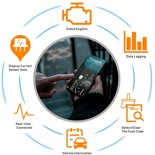 OBD2 Bluetooth Scanner Code Reader Reset for Android Windows, Auto Car Diagnostic Scan Tool OBDII Adapter 2