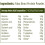 Pulsin Faba Bean - 250g 3