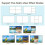 4x1 HDMI 4 Channel Quad Multi-Viewer PIP Split Screen Switch + Seamless Switcher 3