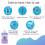 Peake Pet Care 150ml Soothing Ear Cleaner 6