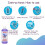 Peake Pet Care 500ml Soothing Ear Cleaner 7