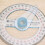 7Pcs 10cm Plastic 360 Degree Protractor Ruler Angle Finder Swing Arm School Office 5