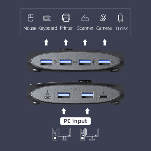 USB 3.0 KVM Switch Selector 2 Port PCs Share 4 USB Devices Hub Keyboard Mouse U Disk Printer for Computer PC Laptop 2