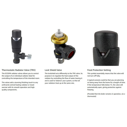 Thermostatic TRV Radiator Valve Set Angled Pair Lockshield, Anthracite 1