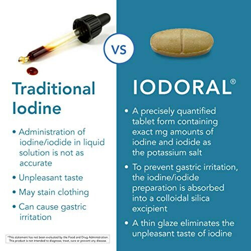Iodoral 12.5 mg - 180 tablets 2