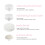 Spin Body Brush Complete Face & Body Scrub Spin Brush, Pink 8
