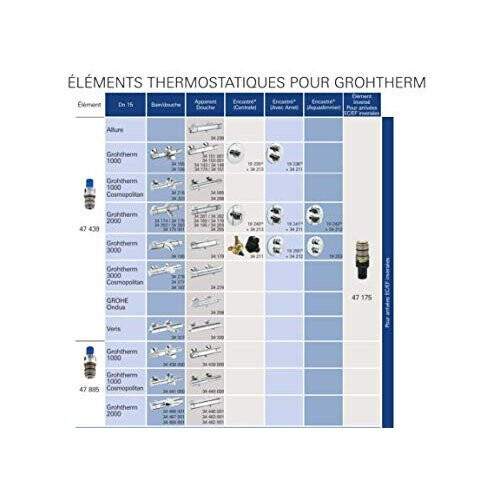 Grohe Grohe 47439000 Spare Thermostatic Element 1/2 inch Compact 1