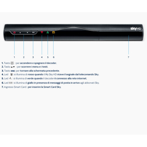 ARRIS DZS3001NS HD Genuine Sky Italia HD Decoder 1