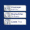 Dulux Dulux 1.25L - Non-Drip Gloss Pure Brilliant White 2