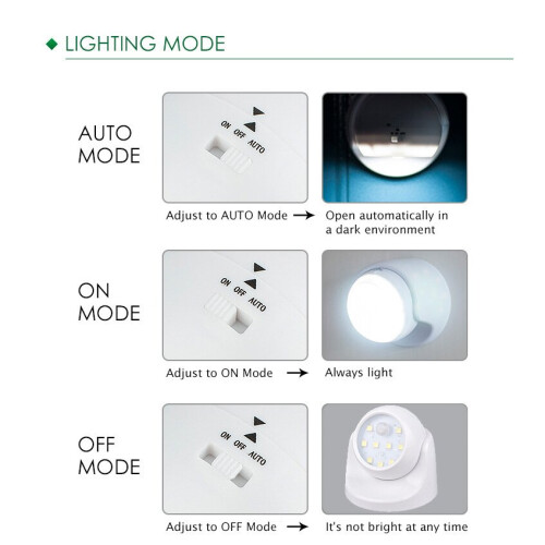 Ranpo (White) Wireless LED Motion Sensor Battery Operated Cordless Security Night Light Auto 2
