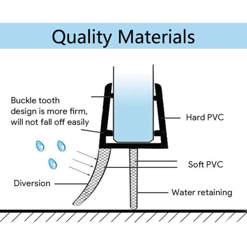 Shower Screen Seal Strip, 2Pcs Plastic Shower Door Seal for 68mm