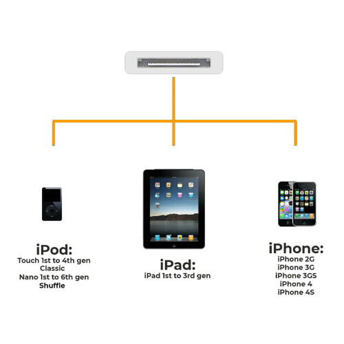 1m Old Type USB Charger Sync Data Cable Lead for iPhone iPad iPod Touch Shuffle 30 pin 2