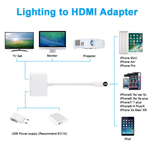 For iPhone to HDMI Cable Adapter TV Digital IPAD 8 x 11 1