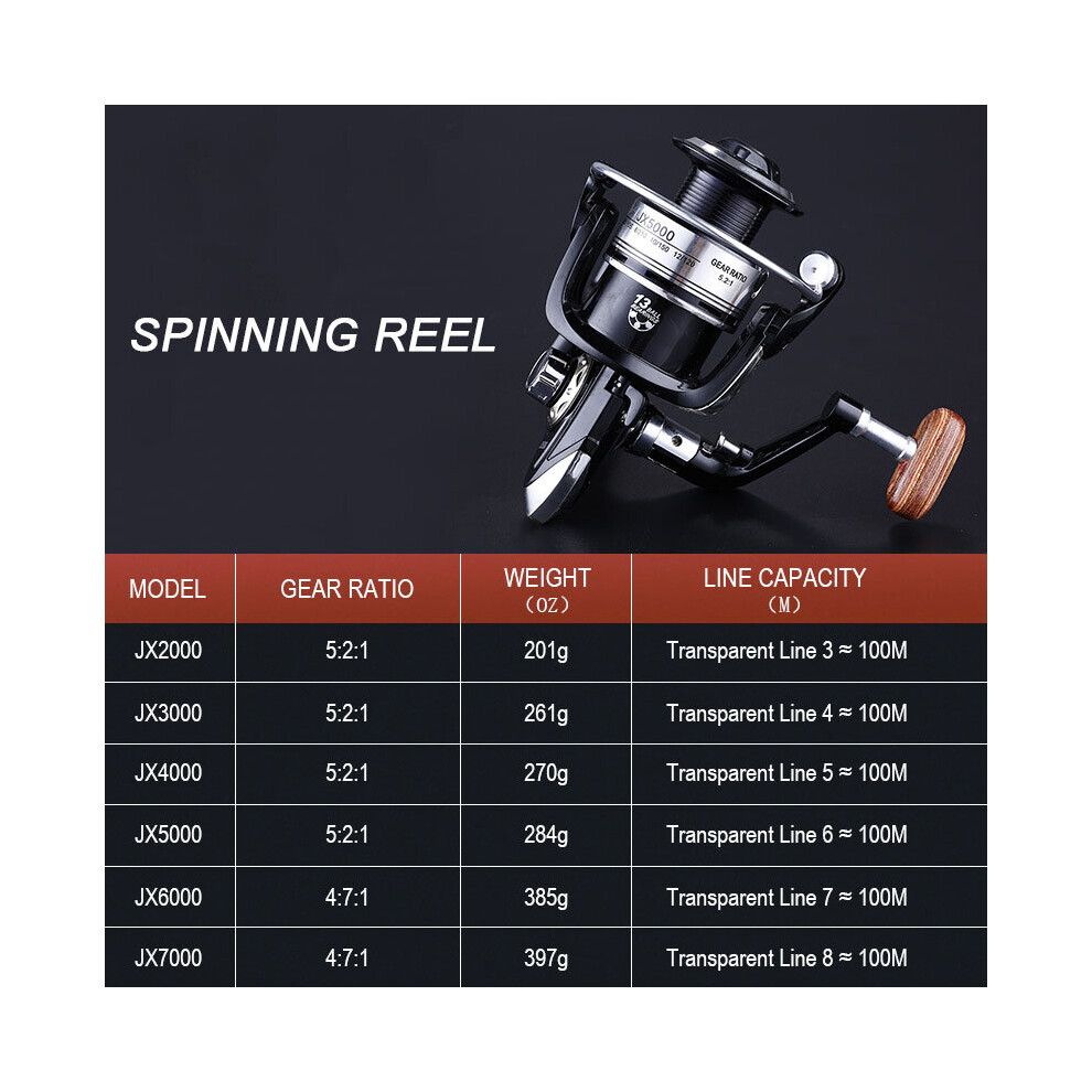 Black, JX 6000) Spinning Fishing Reels for Live Liner Bait Panfish