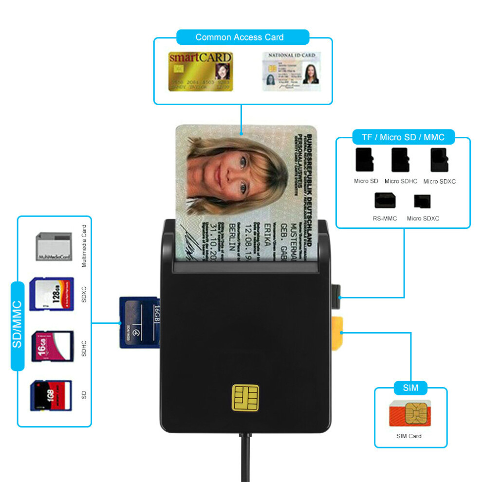 Military Usb Common Access Cac Id Tf Sd Smart Card Reader For Mac Os 7381457028582